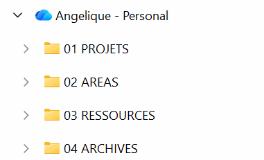 Dossiers principaux de mon OneDrive classés selon la méthode PARA