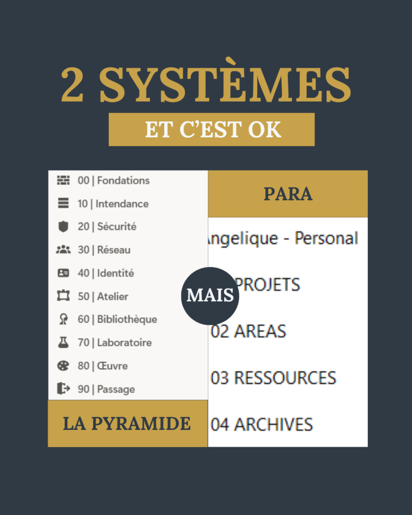 La Pyramide et Para se cotoient dans mon système personnel